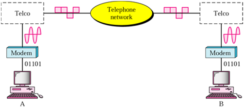 1397_Modem stands for modulator - demodulator.png